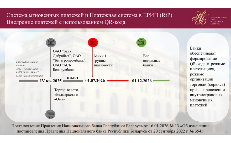 Внедрение платежей с использованием QR-кода во всех банках страны