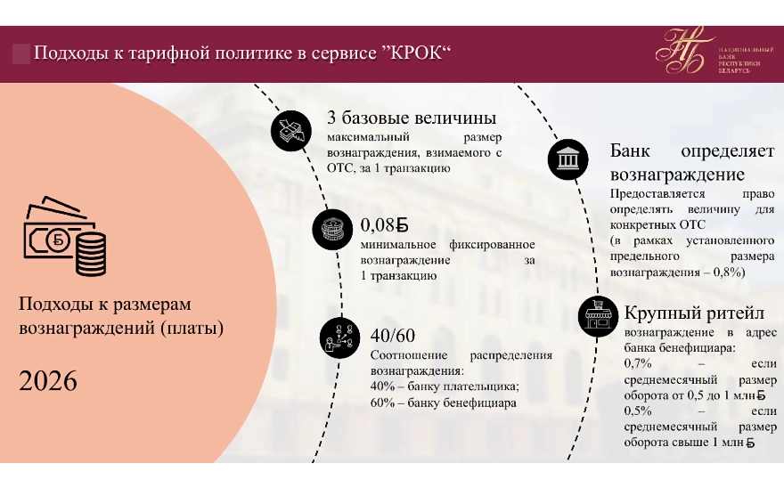 Подходы к тарифной политике в сервисе &laquo;КРОК&raquo;