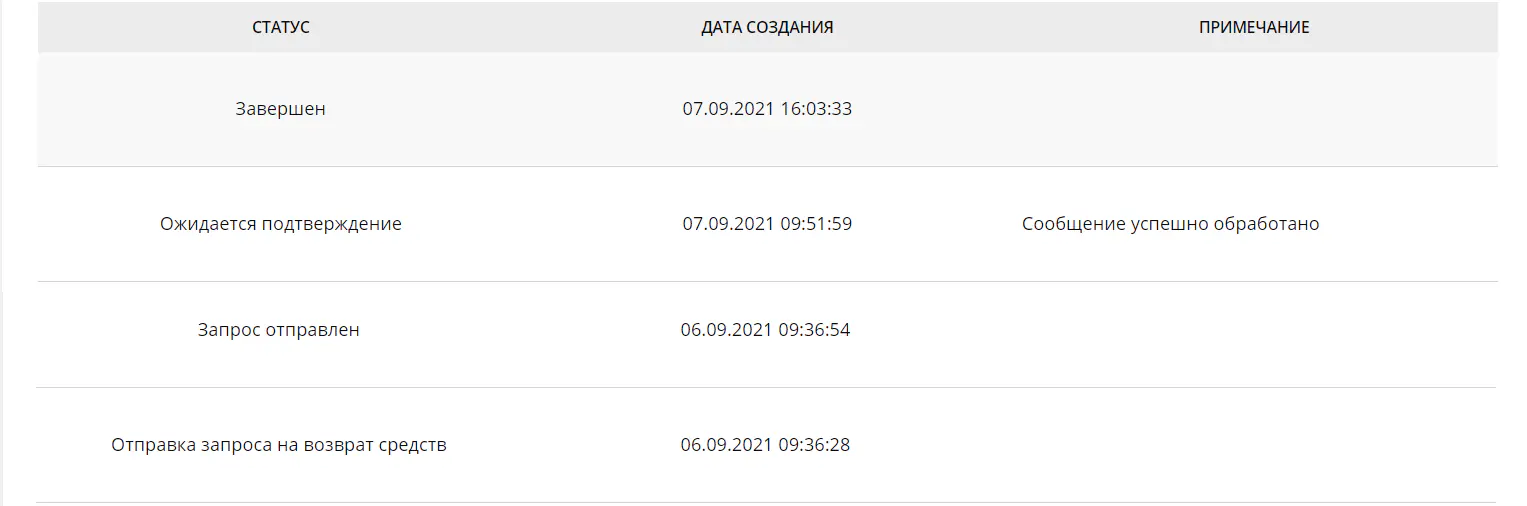 Статусы процесса по возврату платежа